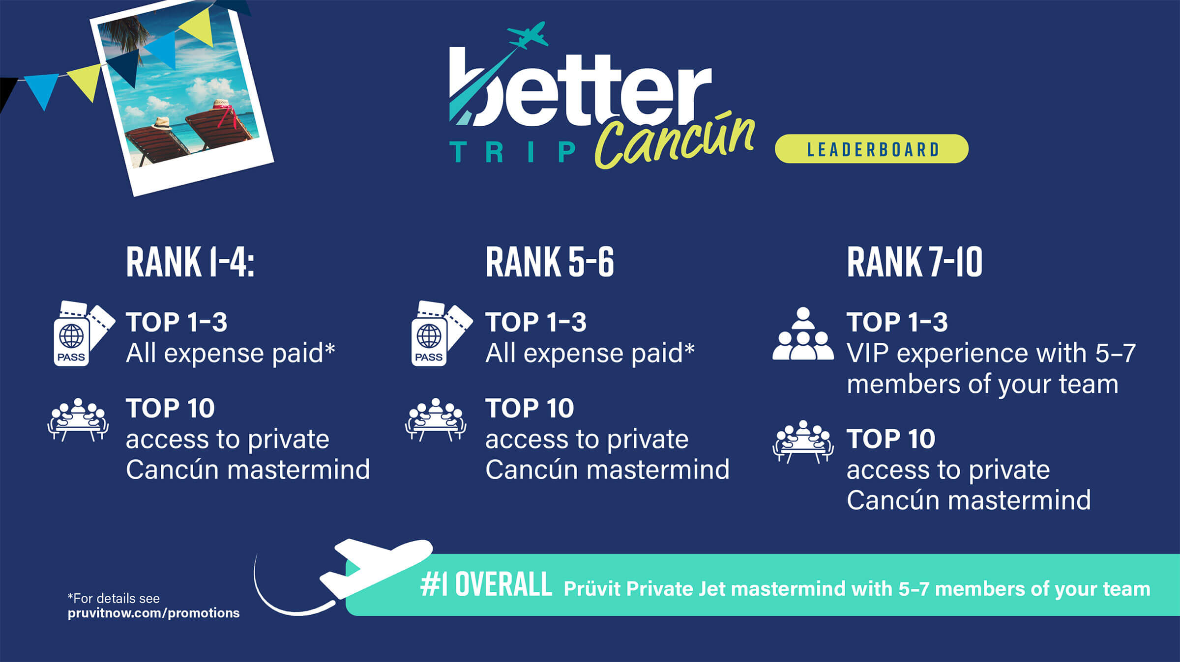 Better Trip Leaderboard – Cancun 2023 :Pruvit